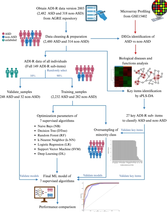 WPS表格如何设置单元格自动换行